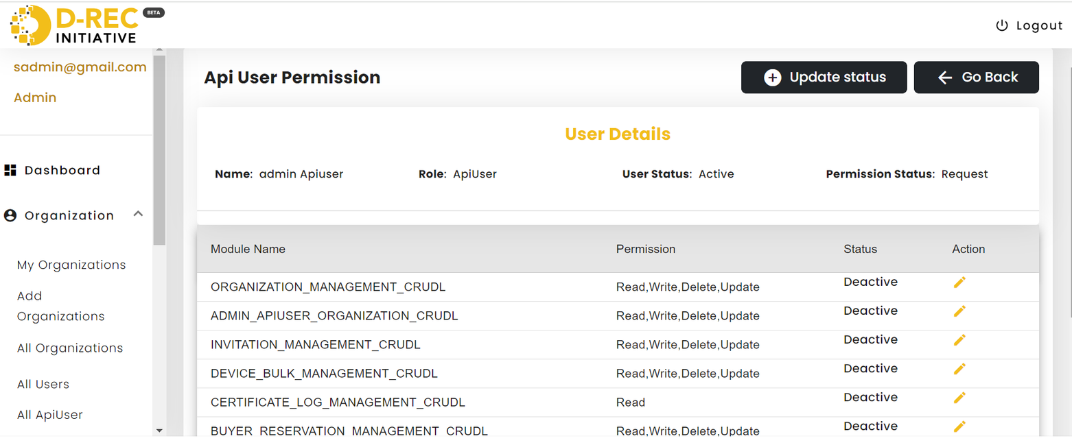 Listing of permission requests of apiuser at admin